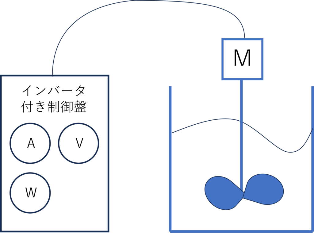 モーターテスト