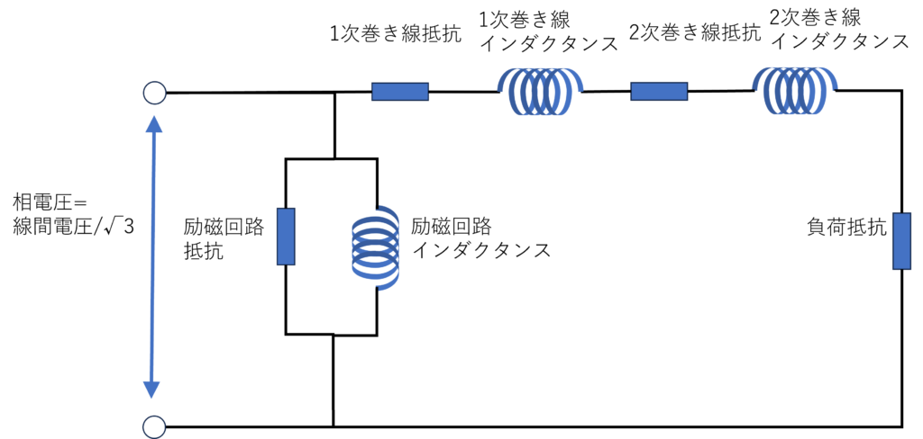 かご型誘導機のモデル回路