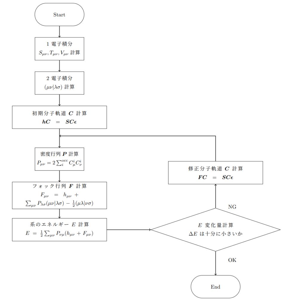 RHF_フローチャート